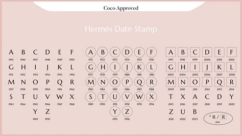 hermes date stamps.